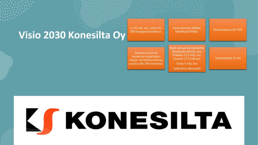 Konesilla visio 2030: Lv:70 milj. eur, tulos 5%, 850 kauppaa/vuodessa.​ Uusia koneita 200kpl, käytettyjä 650kpl.​ Omavaraisuus 60-70%. Suomen suurin ja tunnetuin käytettyjen myyjä, merkittävä toimija uusissa alle 20tn koneissa.​ Neljä vahvaa toimipistettä. Kärsämäki 30 milj. eur, Pirkkala 17,5 milj. eur, Tuusula 17,5 milj.eur.​ Turku 5 milj. eur​. Tytäryhtiö ulkomailla​. Työntekijöitä 55 hlö.